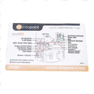 Picture of Control Component Map English