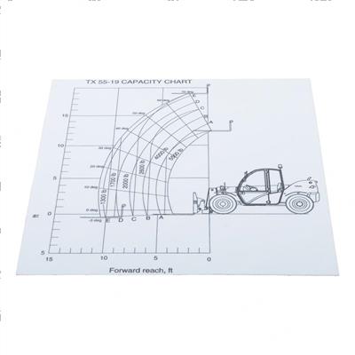 Picture of Capacity Load Chart Tx5519
