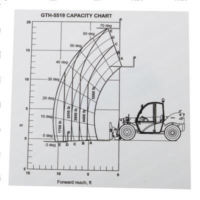 Picture of Load Chart Gth-5519