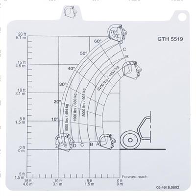 Picture of Load Chart
