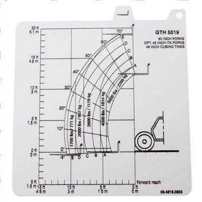 Picture of Load Chart