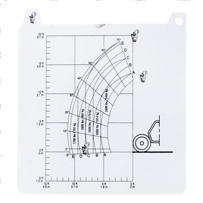 Picture of Load Chart
