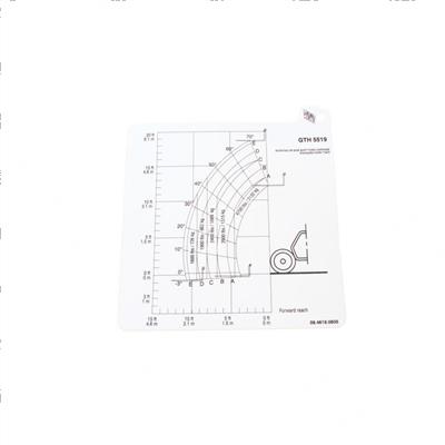 Picture of Load Chart