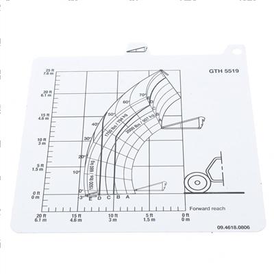 Picture of Load Chart