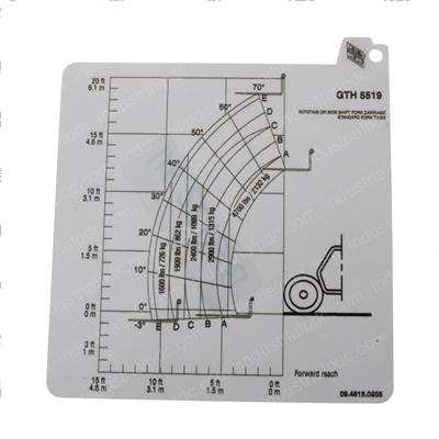Picture of Load Chart