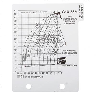 Picture of Load Chart - G10-55a