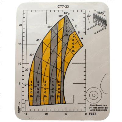 Picture of Loadchart/ Ct7 Rot Carr