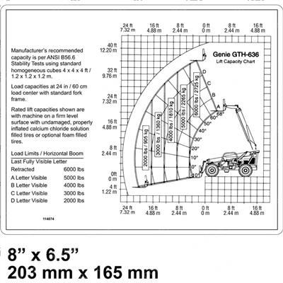 Picture of Decal Load Chart Gth-636