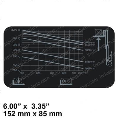 Picture of Decal - Capacity Chart