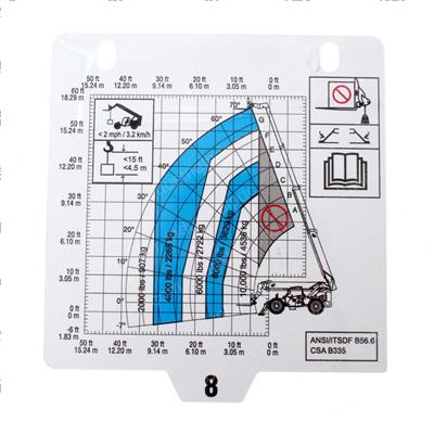 Picture of Load Chartgth105689