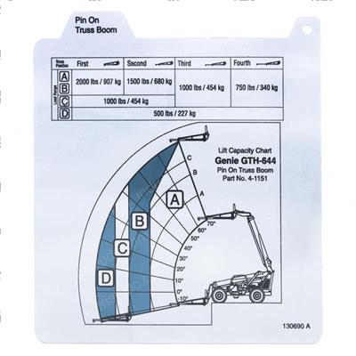 Picture of Card-Load Rng-644 Pin on Tb