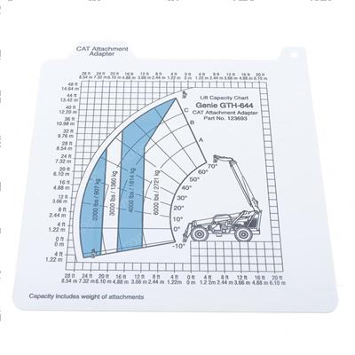 Picture of Card-Load Rng-644 Cat Adpt