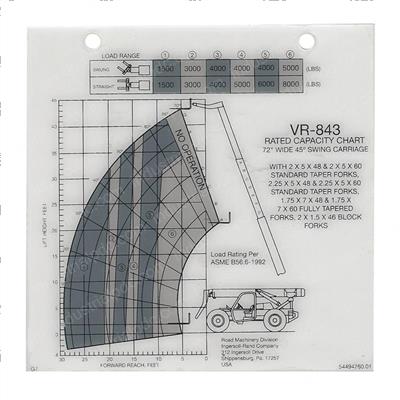 Picture of Load Chart- Swing Carriage