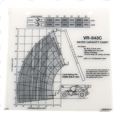 Picture of Load Chart- 72x Forks