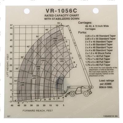 Picture of Load Chart- Qa Crgs With Stab