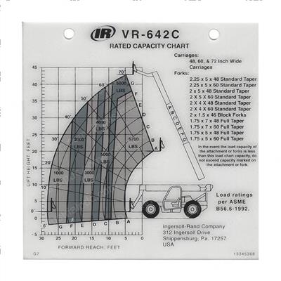 Picture of Load Chart- Qa Carriages
