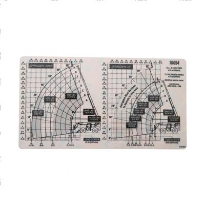Picture of Decal Capacity Chart