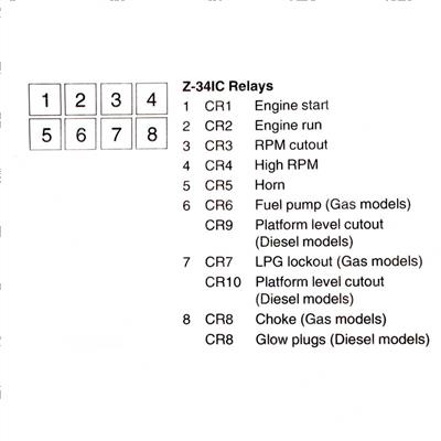 Picture of Decal Label Relays Z34ic