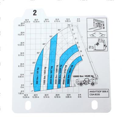 Picture of Load Chart- Gth-1056- 1-2