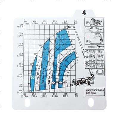 Picture of Load Chart- Gth-1056- 3-4