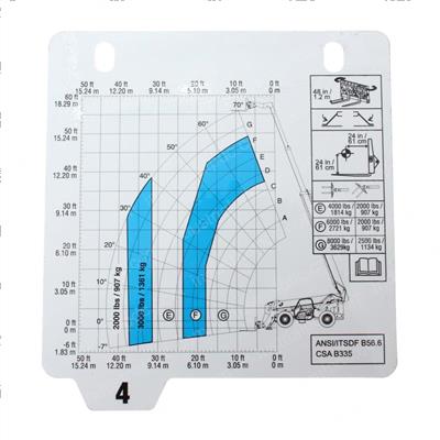 Picture of Load Chart- Gth-1056- 4-5