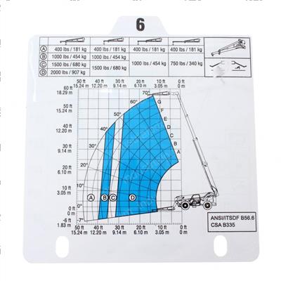 Picture of Load Chart- Gth-1056- 5-6