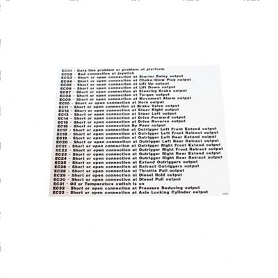 Picture of Decal - Control Board Error Cd