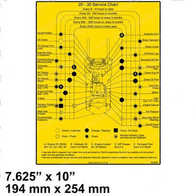 Picture of Decal - Service Chart