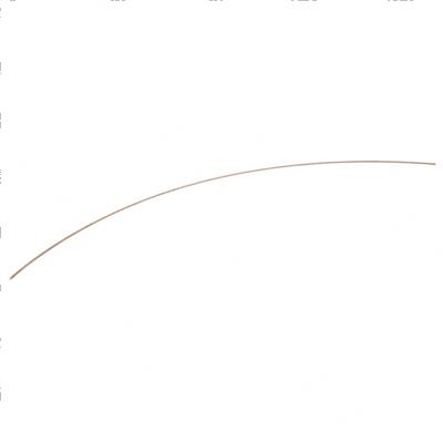 Picture of Wire - Lock