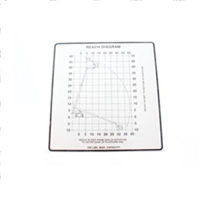Picture of Nameplate Decal Reach Diagram