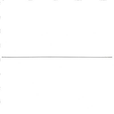 Picture of Extending Rod