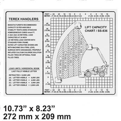Picture of Decal - Load Chart Ss-836