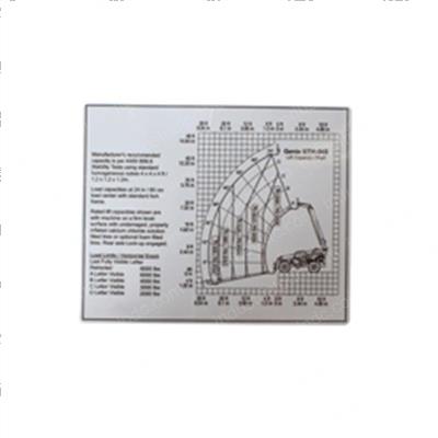 Picture of Decal Load Chart Gth-842