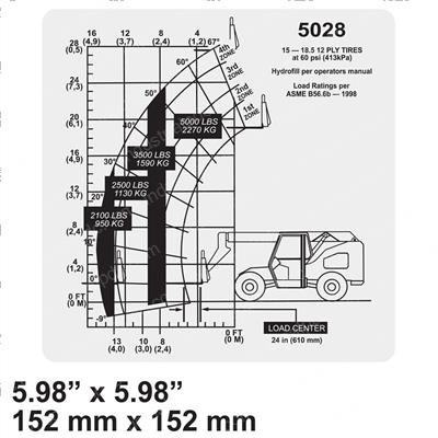 Picture of Chart Capacity 5028