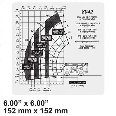 Picture of Chart Capacity 8042