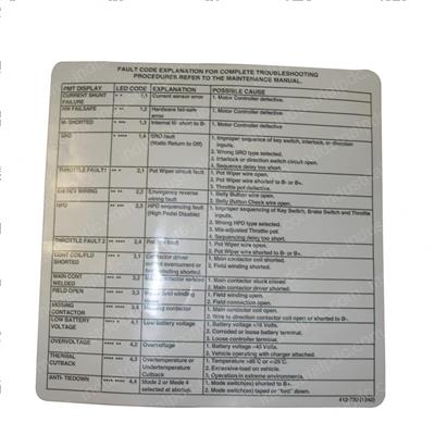 Picture of Decal - Fault Code