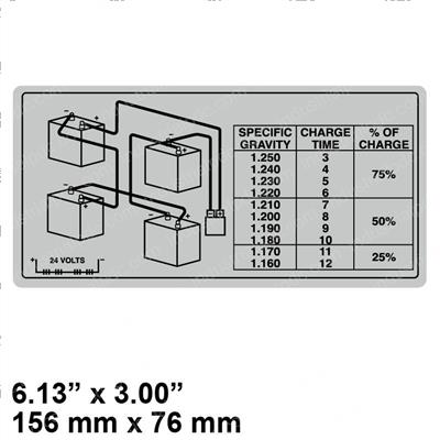 Picture of Decal - Battery Charge Instr
