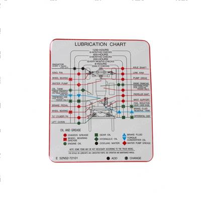 Picture of Decal - Lubrication