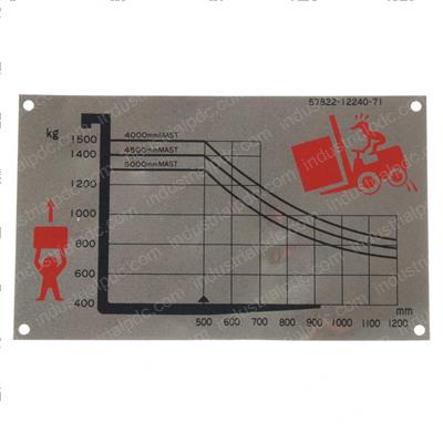 Picture of Plate Load Indicato