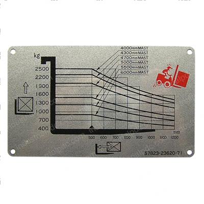 Picture of Plate -Load Indicator