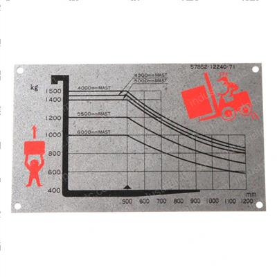 Picture of Plate Load Indicato