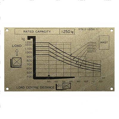 Picture of Plate Load Indicato