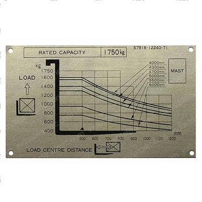 Picture of Plate Load Indicato
