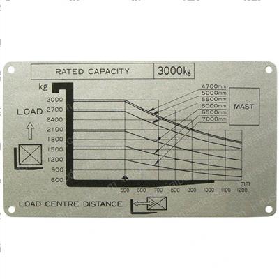 Picture of Plate Indicator