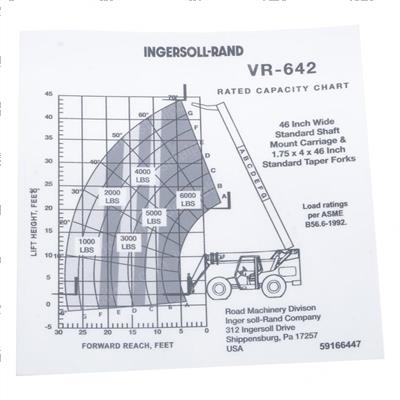 Picture of Load Chart- Std/Qa 48/60/72