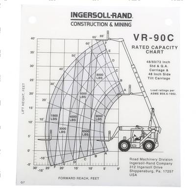 Picture of Load Chart-Std/Qa 48/60/72
