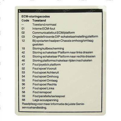 Picture of Decal - Fault Codes