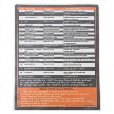 Picture of Diagnostic Label. Fault Code
