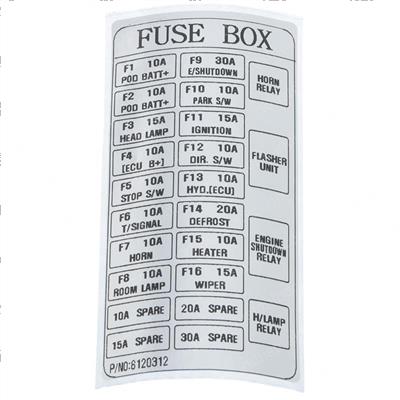 Picture of Decal Fuse Box