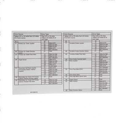Picture of Decal - Fault Codes
